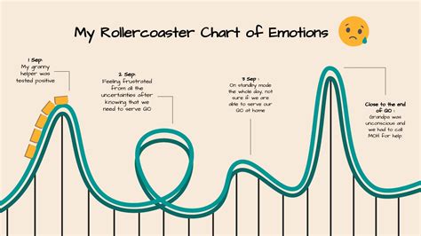emotional roller coaster dating